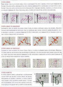 Matrimonio punto a croce idee schemi e tutorial 9